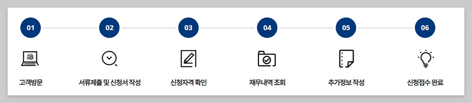 소상공인-새출발기금-신청자격2