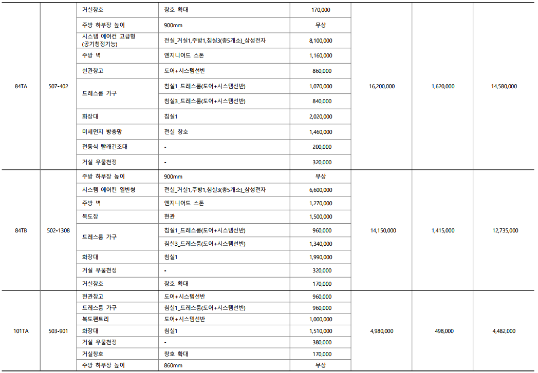 유상옵셥비용2