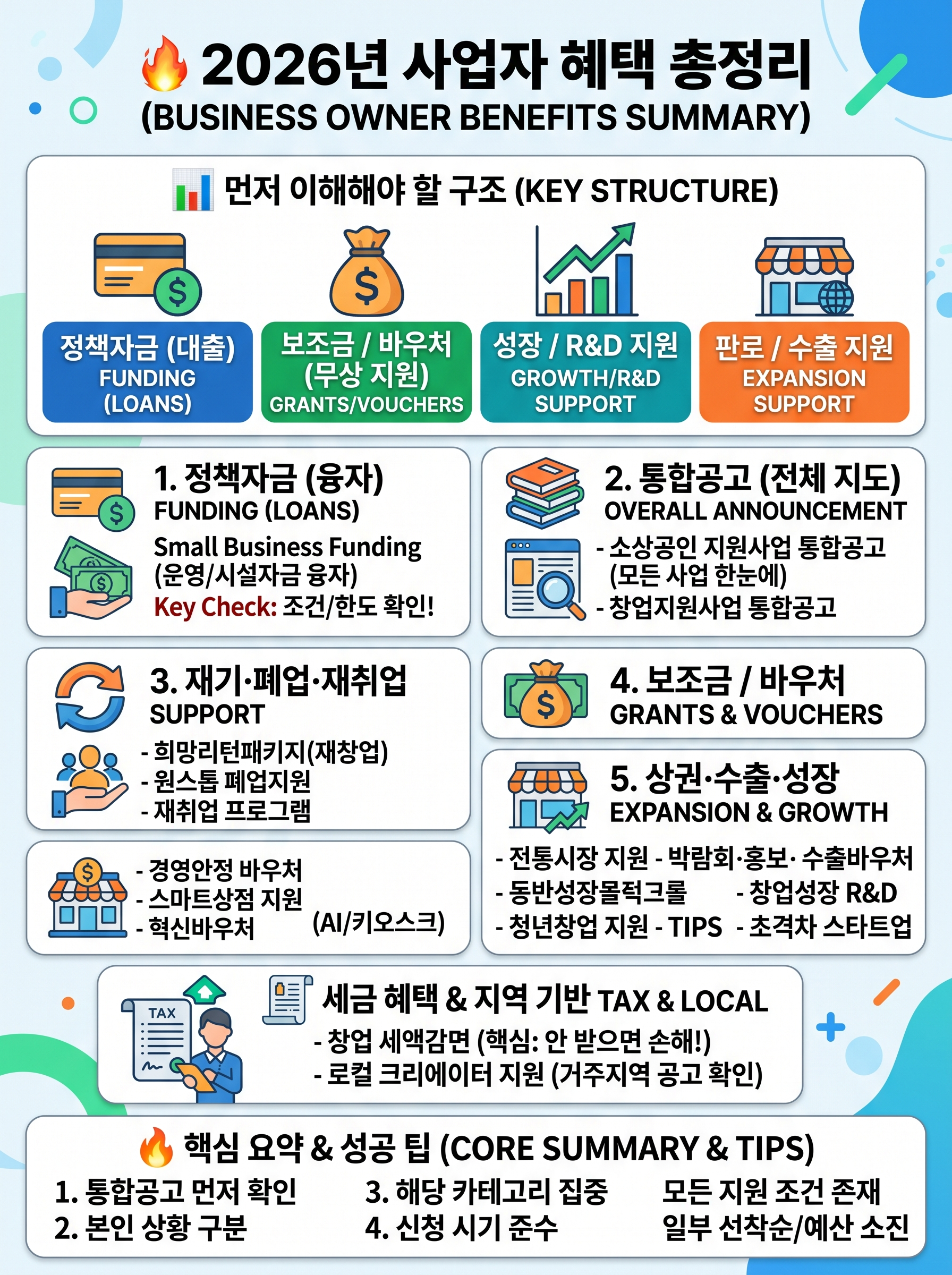 2026년 사업자 혜택 소상공인 정부지원사업