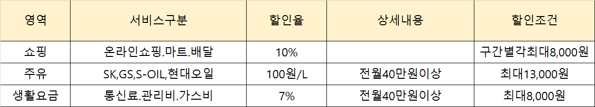 현대카드 Zfamily