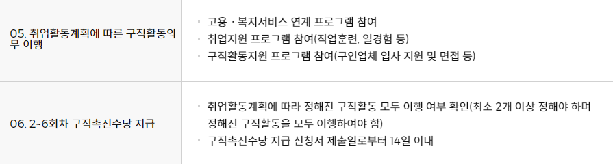 국민취업지원제도 구직 촉진 수당, 취업 활동 수당, 취업 성공 수당 지급 절차 (3)