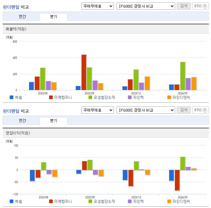 베셀_업종분석