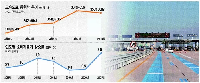 설연휴 고속도로 통행료 면제
