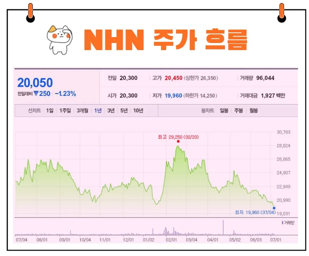 NHN 주가