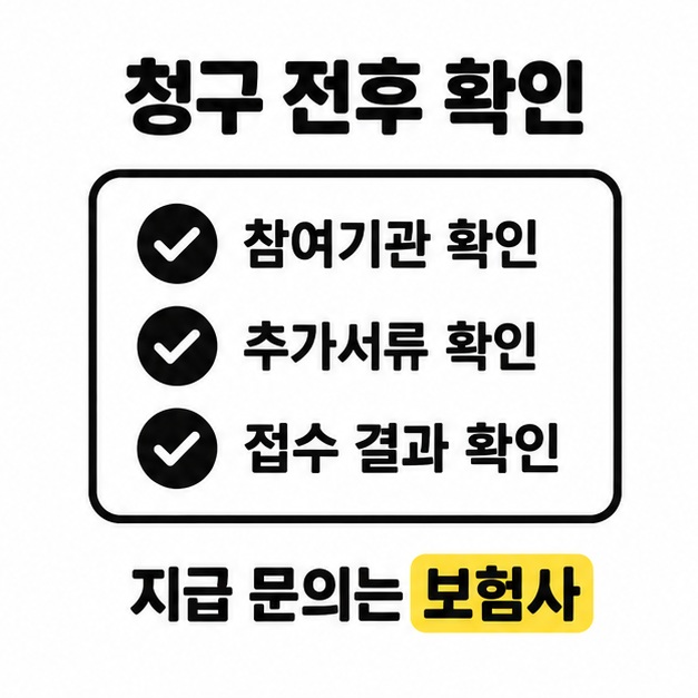 참여기관, 추가서류, 접수 결과 확인 목록과 지급 문의는 보험사에 하라는 문구가 있는 그림