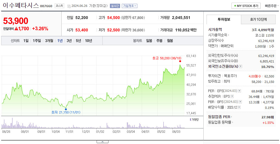 이수페타시스_주가