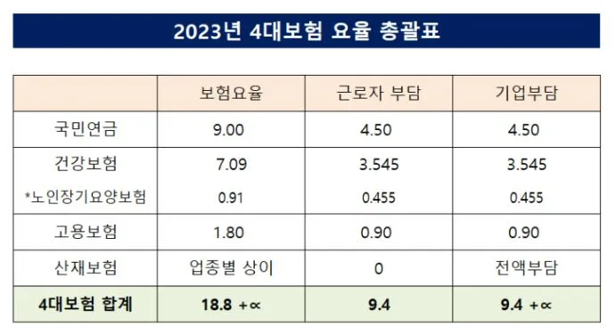4대보험 포털 사이트