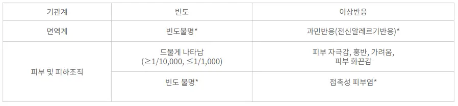 시판후조례사례-표-이미지