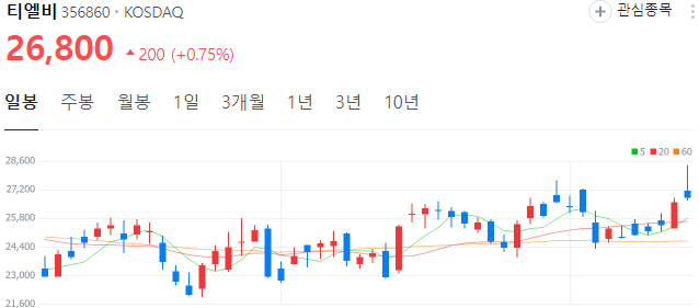 D램-관련주-티엘비-주가