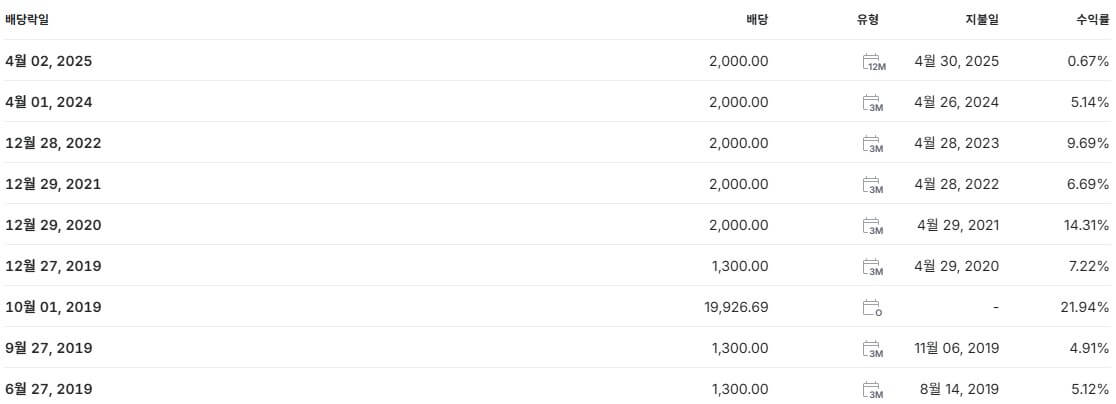 두산 배당금 지급일 배당일