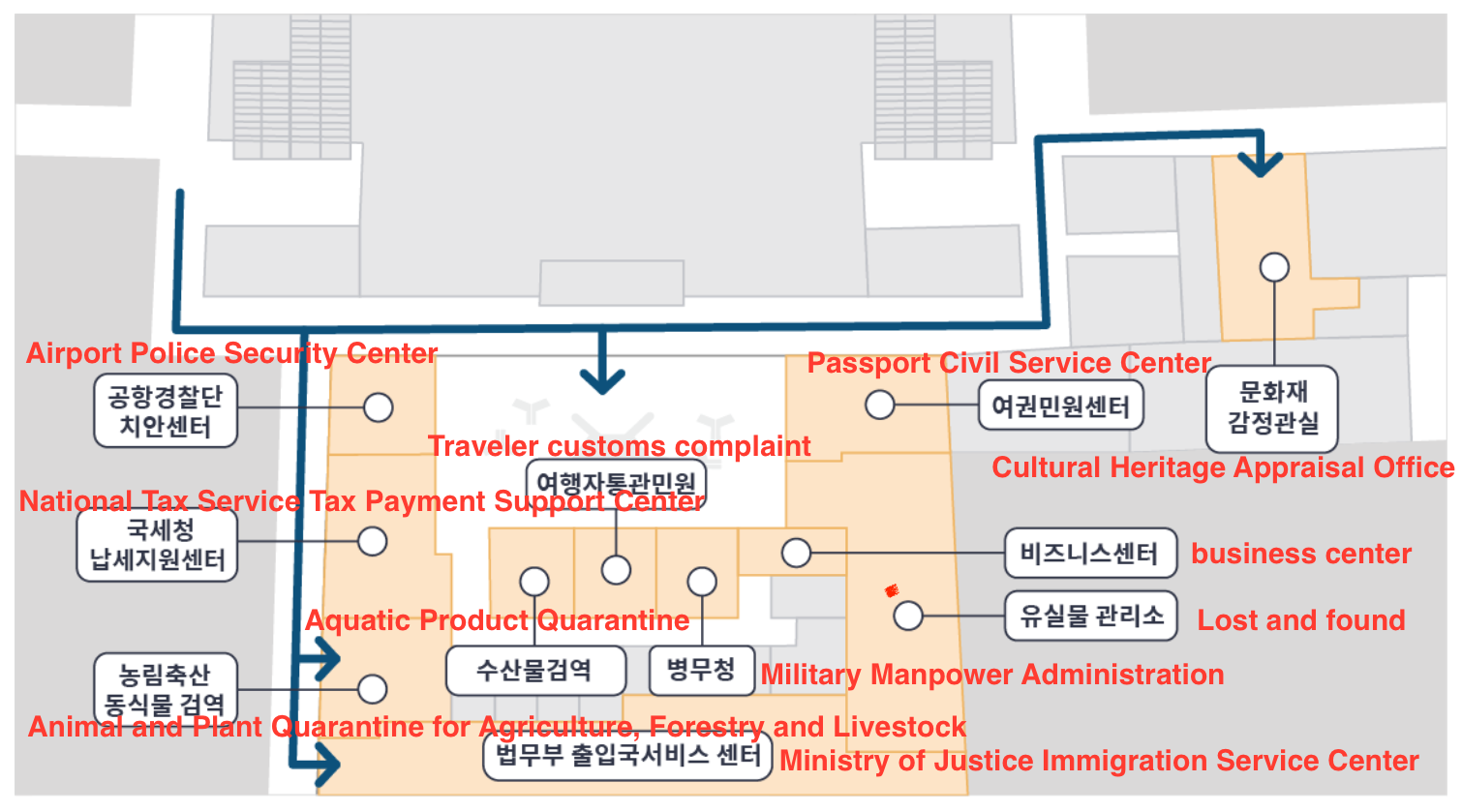 정부종합행정센터 배치도