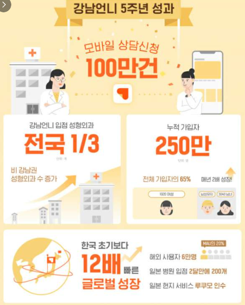 강남언니 22만명 개인정보 유출