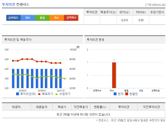 매일유업_투자의견