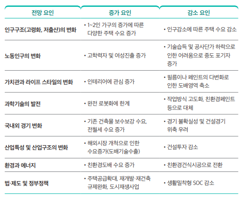 도배사 일자리 전망