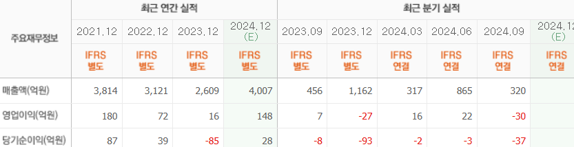 두산퓨얼셀 실적