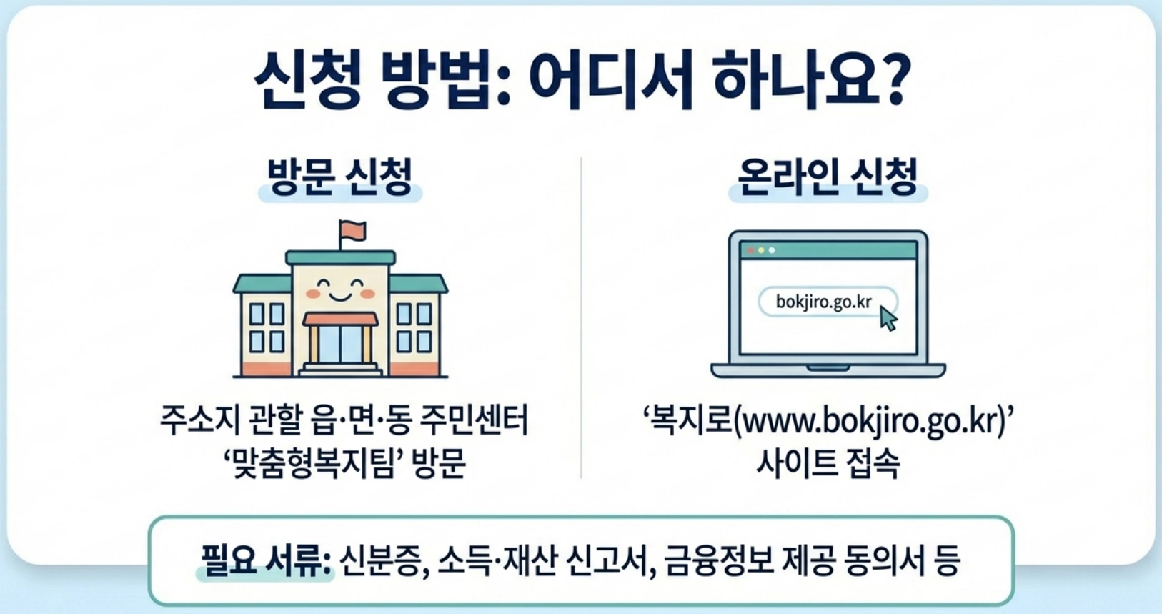 차상위계층 자동차&middot;재산 조건 신청방법은
