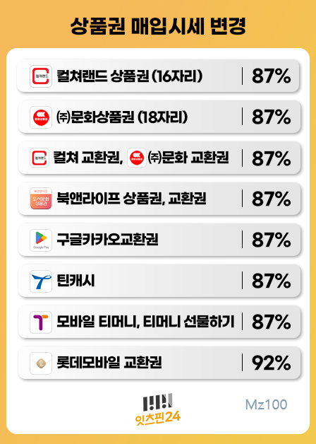 잇츠핀24 살펴보기 6