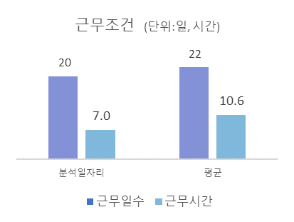 화물차일자리분석