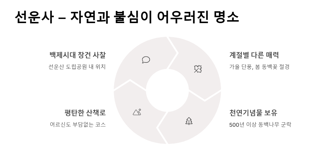 고창 여행, 꼭 가봐야 할 명소 BEST 13