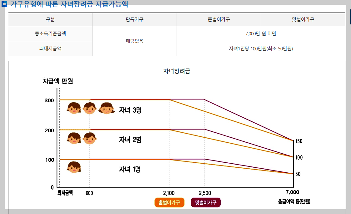 근로장려금 환수 사례와 예방 팁