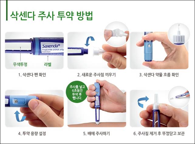 삭센다의 모든것 효과, 부작용, 가격, 처방전
