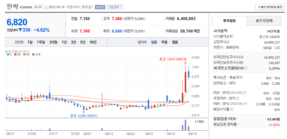 한싹 일봉차트