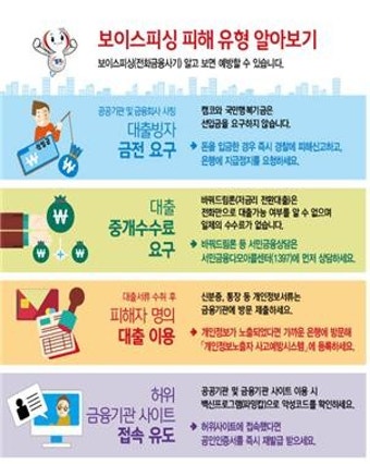 문자·카톡 링크형 보이스피싱, 왜 클릭하는 순간 끝일까?