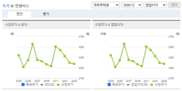 대아티아이_컨센서스