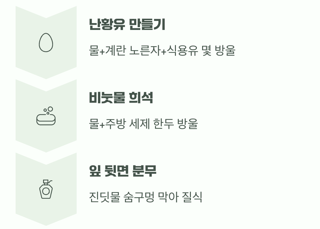 초기 방제, 난황유와 비눗물