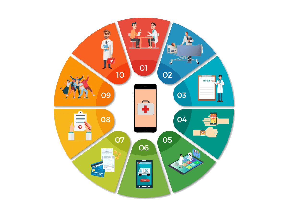 모바일 건강보험증의 장점