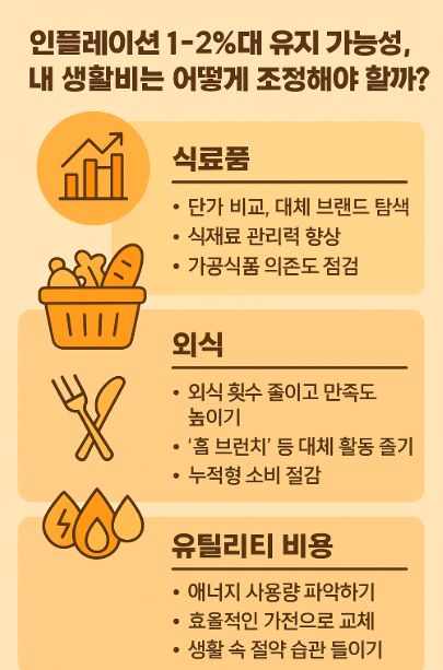 인플레이션 안정기 속 생활비 조정 전략 &ndash; 식료품, 외식, 공공요금 절약 팁을 정리한 인포그래픽