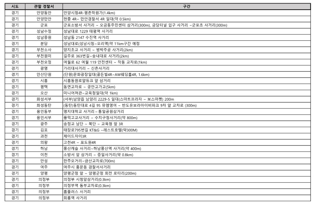 민방위 차량통제구간 2