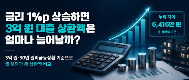금리 1%p의 차이가 3억 대출을 바꾸는 금액