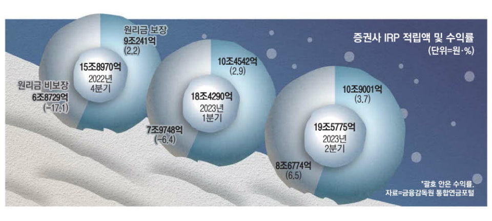 IRP계좌개설방법, 장단점, 수수료절세혜택까지