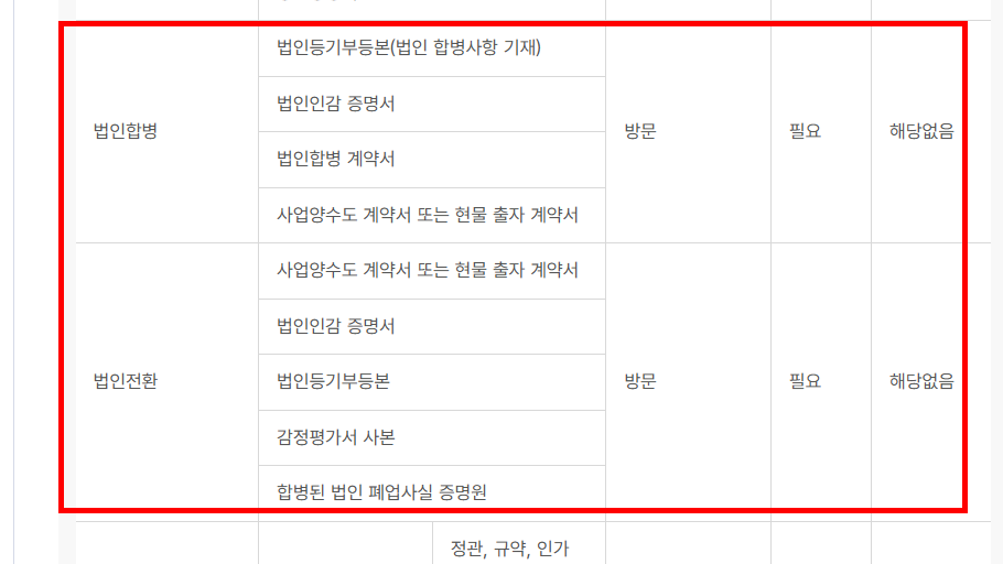 자동차 명의변경시 필요한 서류 확인 사이트