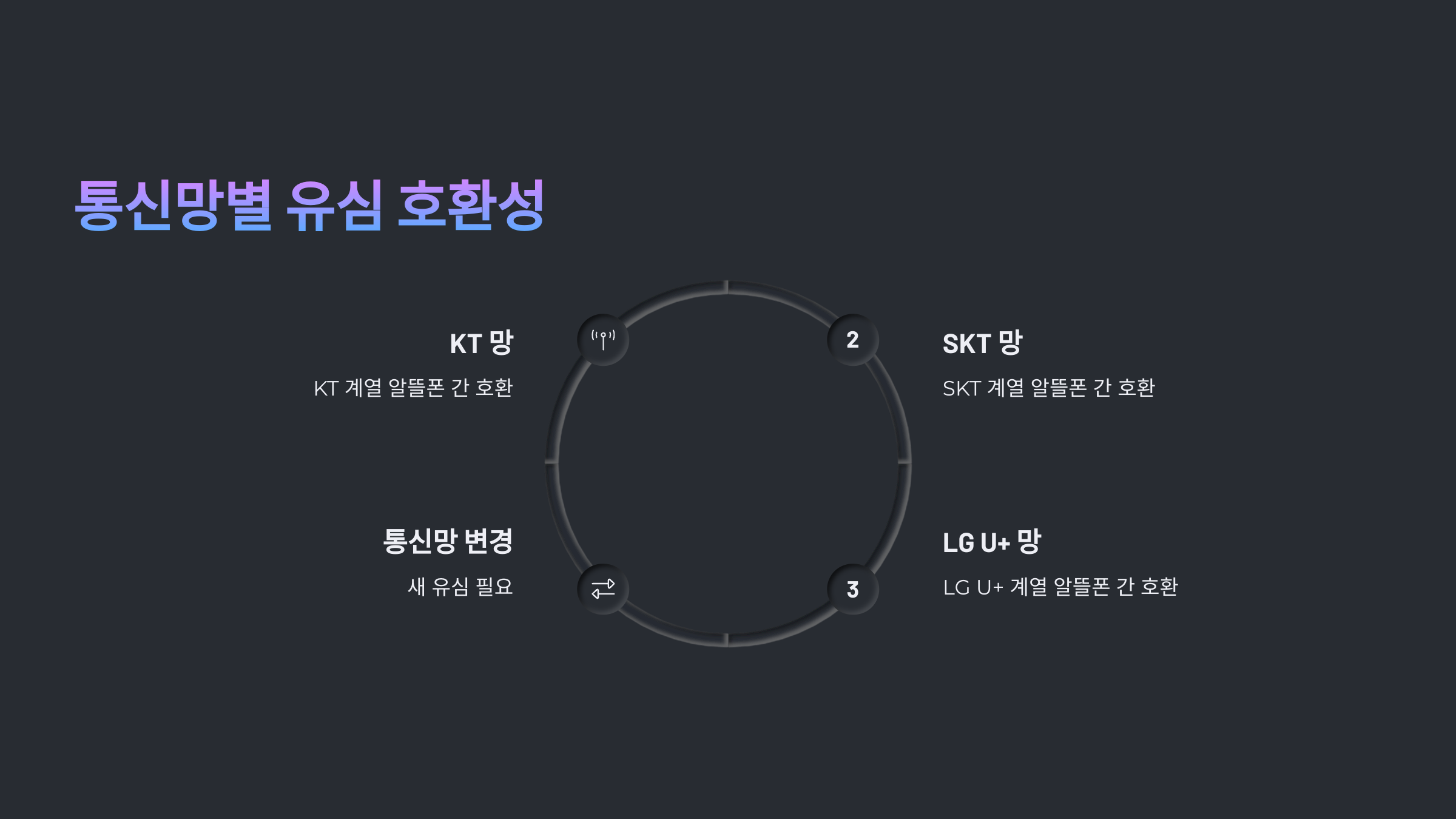 알뜰폰 요금제 변경 방법