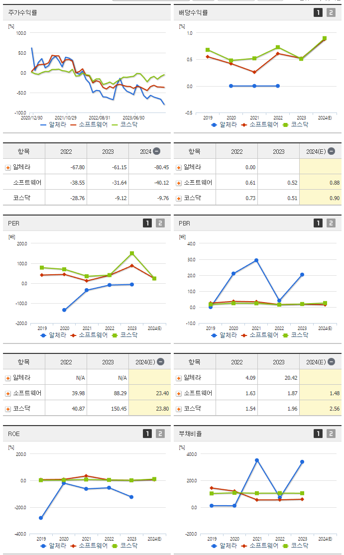 알체라_섹터분석