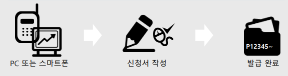 개인통관고유부호-발급-방법