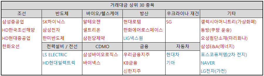 거래대금-상위-30-종목-테마별-분류-표-이미지