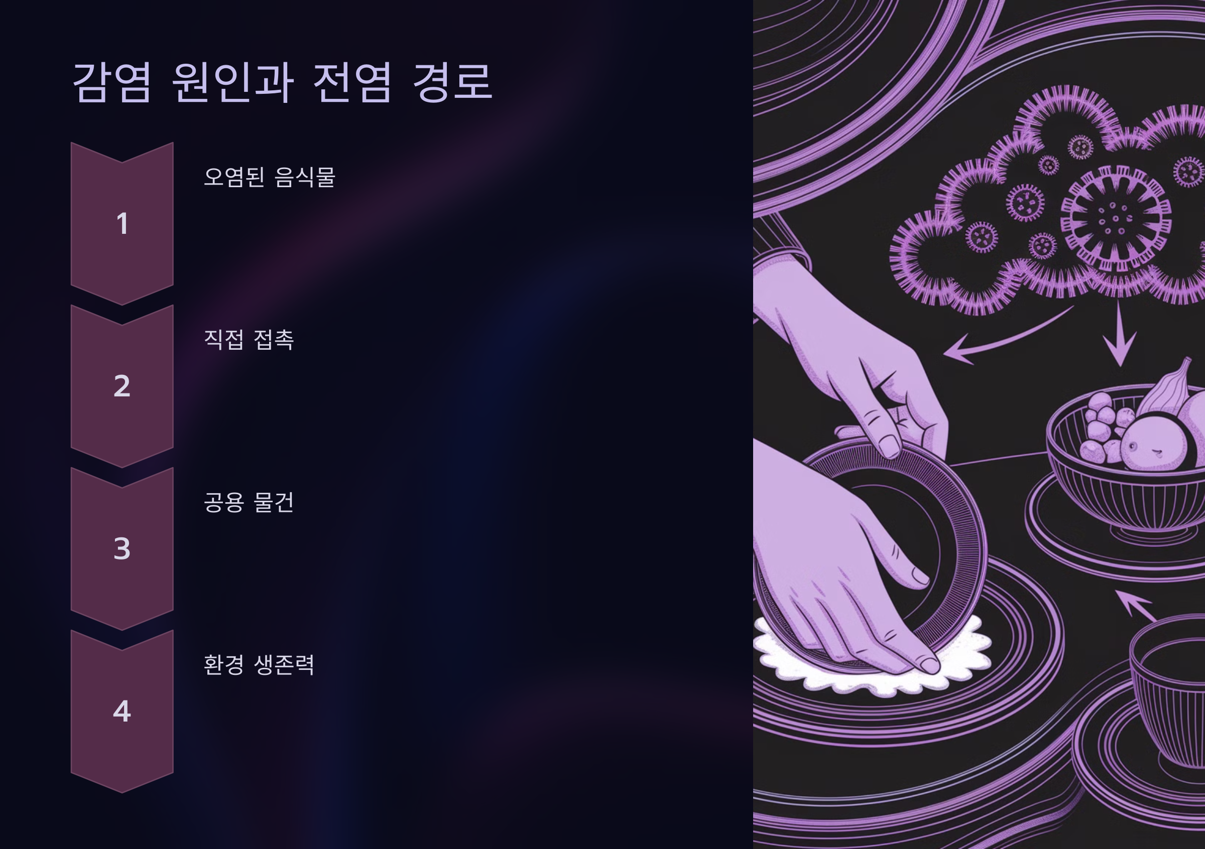 감염 원인과 전염 경로