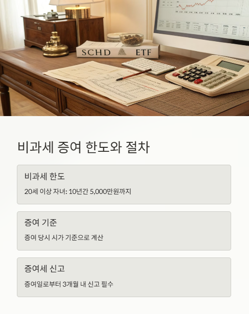 비과세 증여 한도와 절차