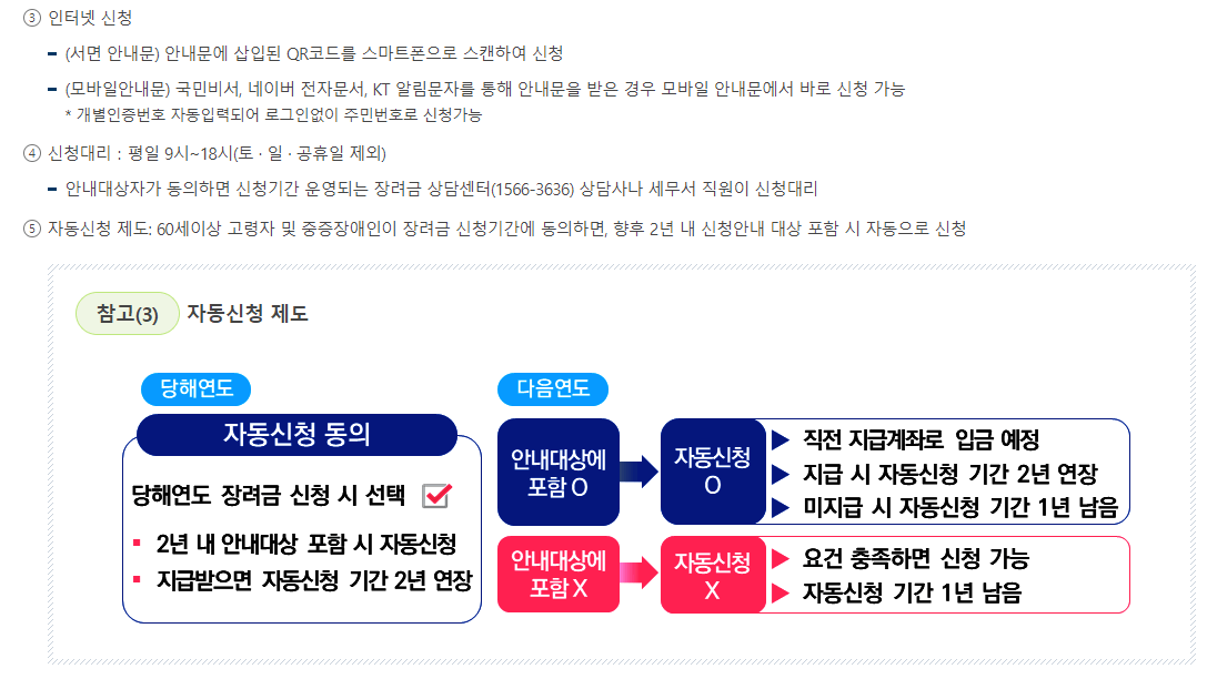 근로 장려금 지급 대상자 확인