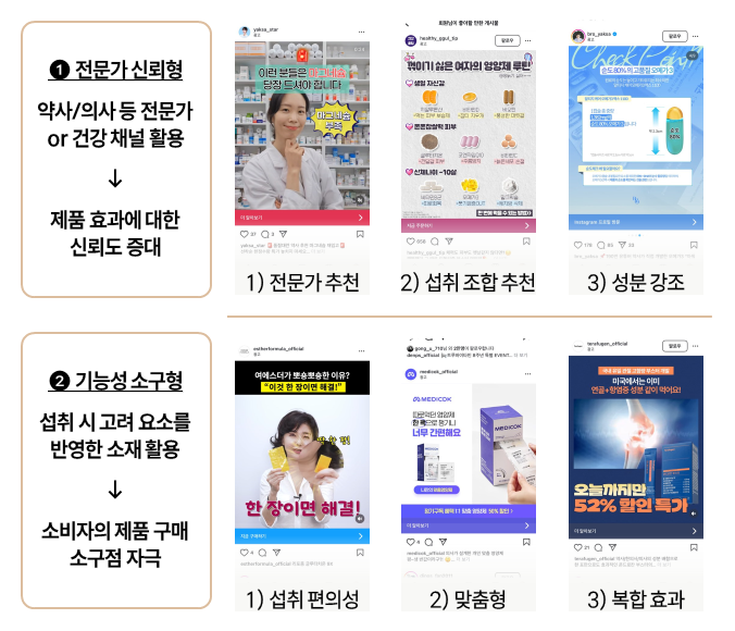 건강기능식품SNS마케팅사례