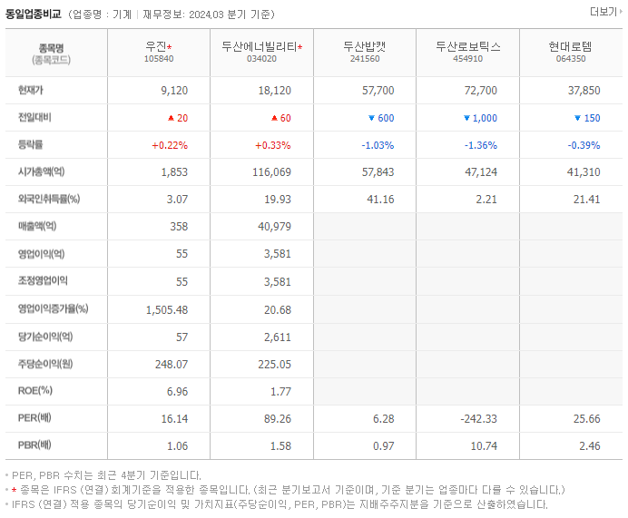 우진_동종업비교자료