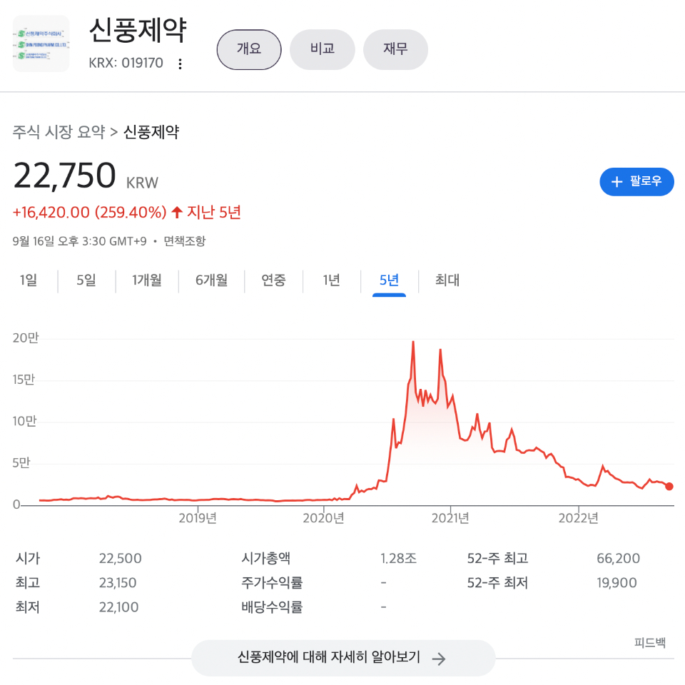 신풍제약 주가 흐름과 대응방향