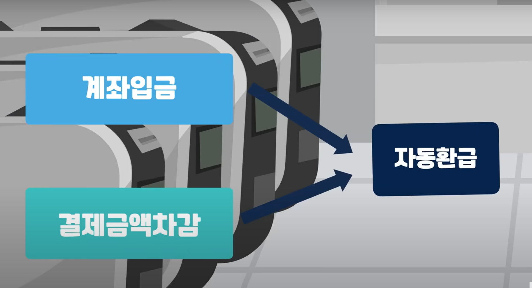 K패스 카드 신청 방법 및 혜택 안내 총정리, K패스 홈페이지 참조