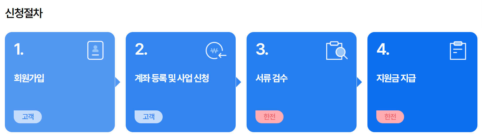 소상공인 고효율기기 지원사업