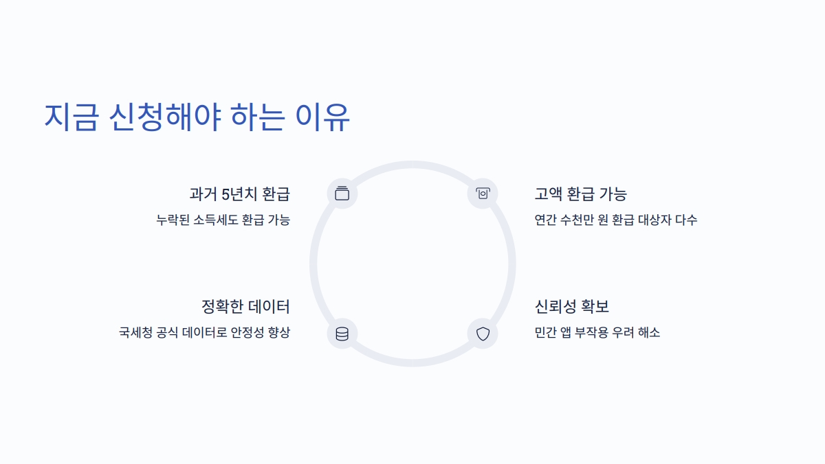 무료 종합소득세 환급 신청 방법