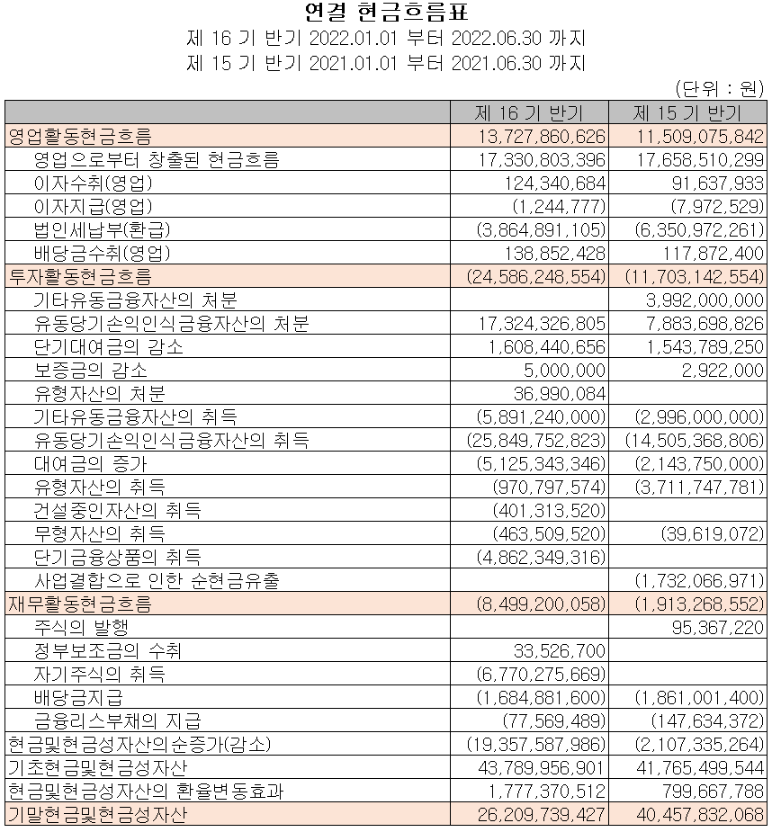 노바텍 - 현금흐름표