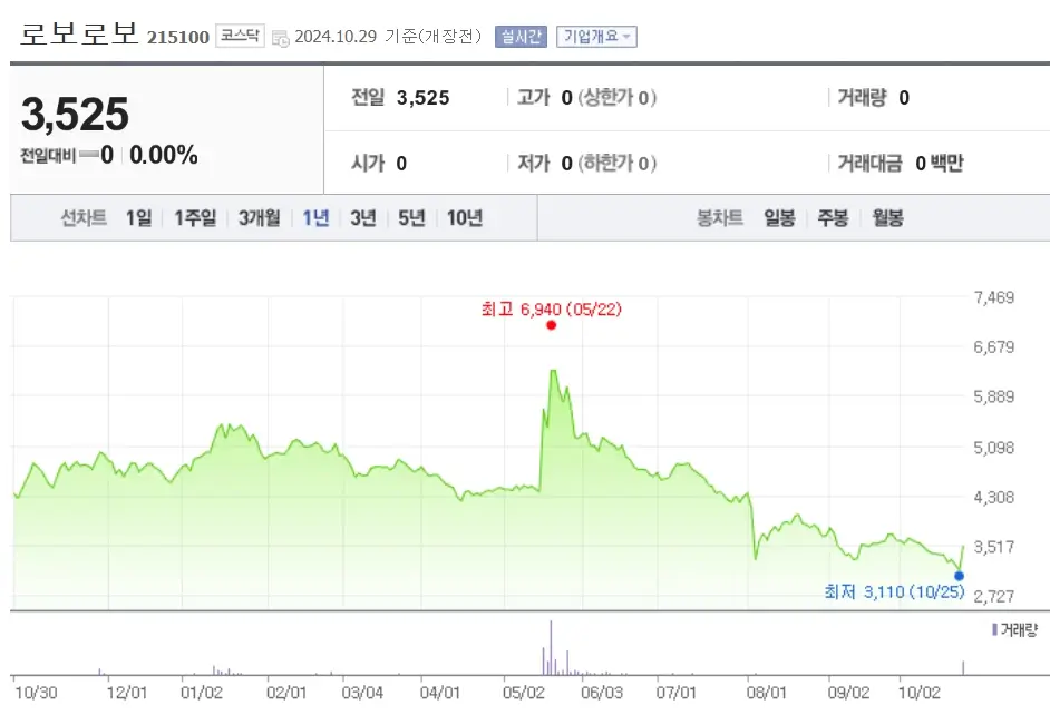 로봇 관련주 수혜주
